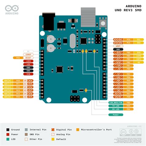 Arduino Nano Pinout U Schematics Complete Tutorial With Pin Hot Sex