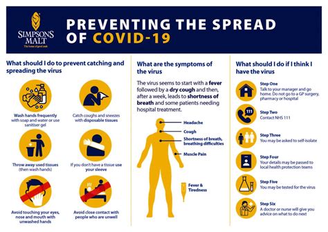 Go to the gov.uk main. COVID-19 (Coronavirus) Precautions | Simpsons Malt ...