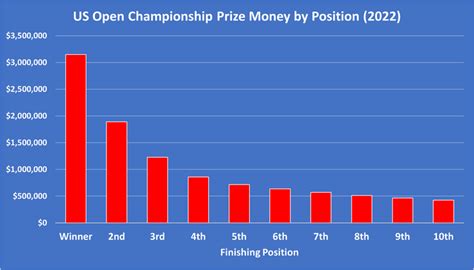Us Open Golf Past Winners Stats And History