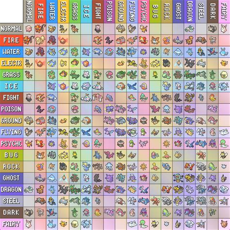 From wikimedia commons, the free media repository. Pokemon Type Chart with all type combinations up to this ...