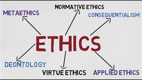 Ethics A Basic Introduction Youtube
