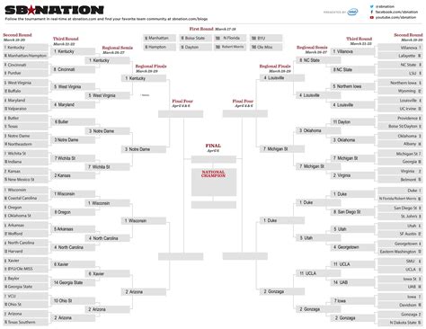 Updated 2015 NCAA Tournament Bracket Following Sweet Sixteen - BT