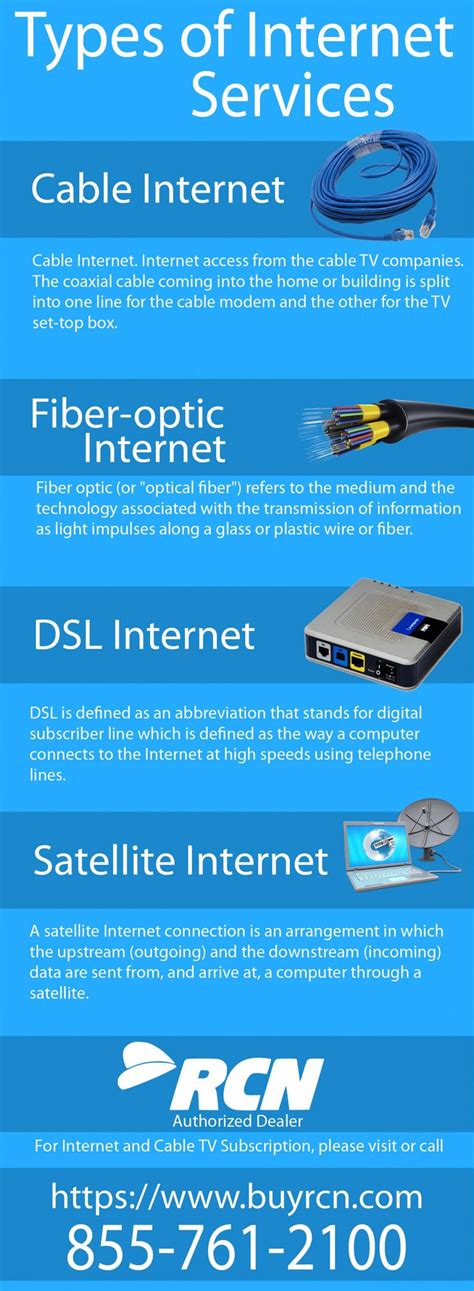 Types Of Internet Services Infographic Fiber Optic Internet Cable