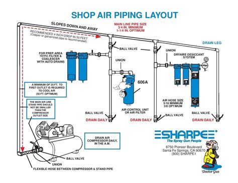 Air Compressor Set Up And Piping Diagram