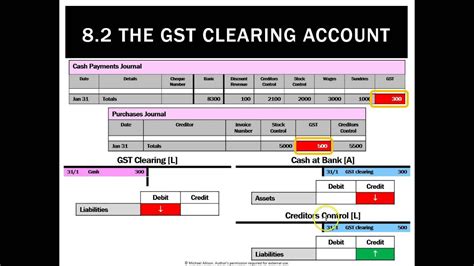 82 The Gst Clearing Account Youtube