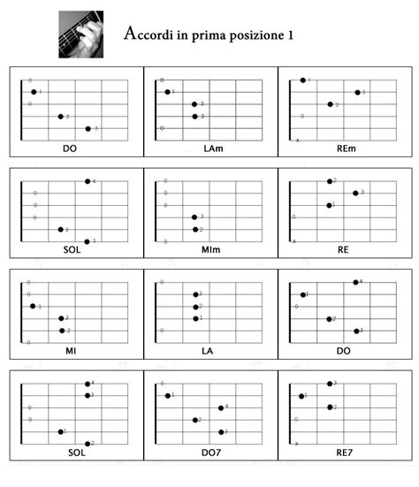 Evoluta dal 1500 circa al xviii secolo. CHITARRA | musicadiclasse