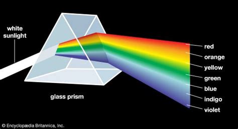 Prism Students Britannica Kids Homework Help