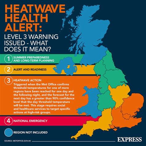 Heatwave Health Alert Level 3 Warning Issued What Does It Mean Uk News Uk