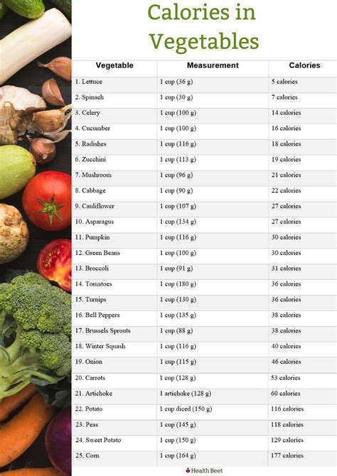 We did not find results for: Printable List of Calories in Vegetables in 2020 ...