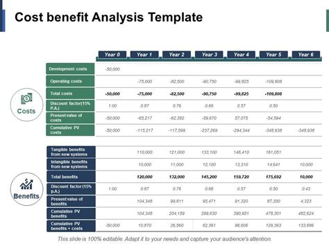 cost benefit analysis management ppt infographic template example introduction template