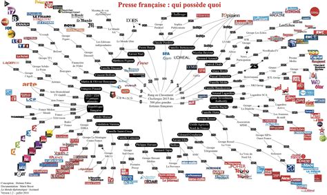 Infographie Qui Possède Quoi Dans La Presse Française