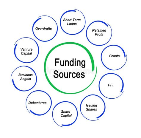 Funding Sources Concept Icon Financial Management Idea Financial