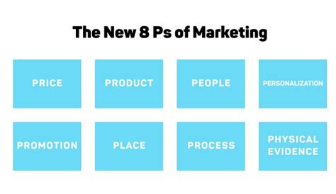 What Are The 8Ps Of Marketing The 101 Guide