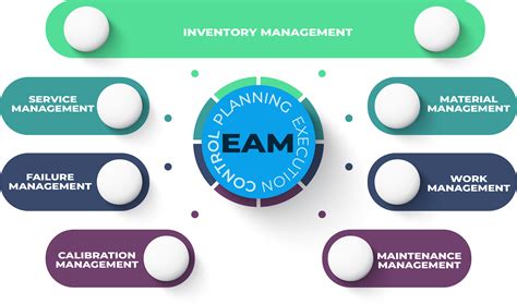 Enterprise Asset Management Eam Qi Solutions