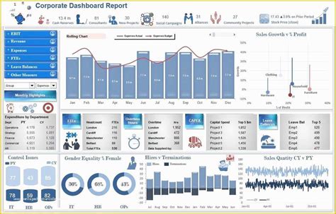 46 Free Excel Financial Dashboard Templates Heritagechristiancollege
