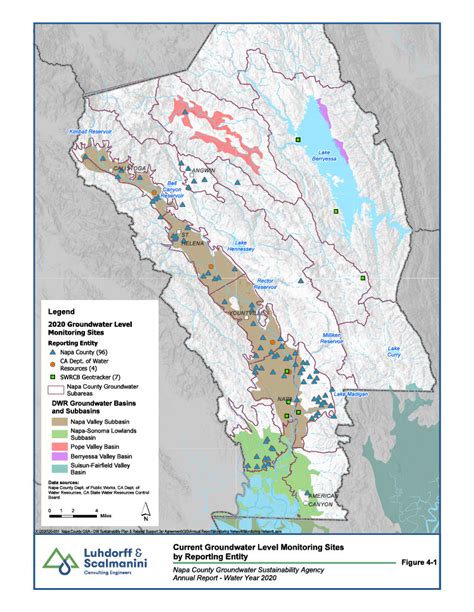 Groundwater Basics