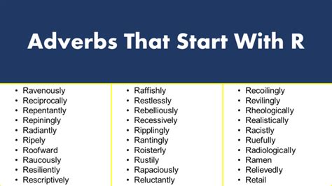 Adverbs That Start With R Grammarvocab