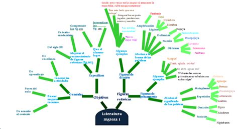 Diagrama De árbol On Emaze