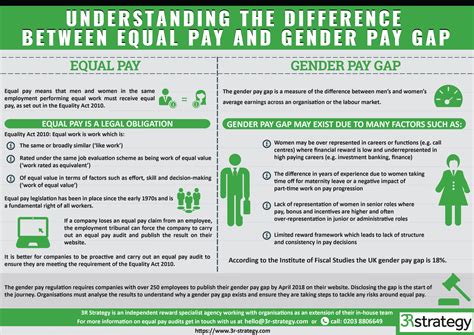 Tackling Gender Pay Gap Head On Culture Is The Culprit 3r Strategy