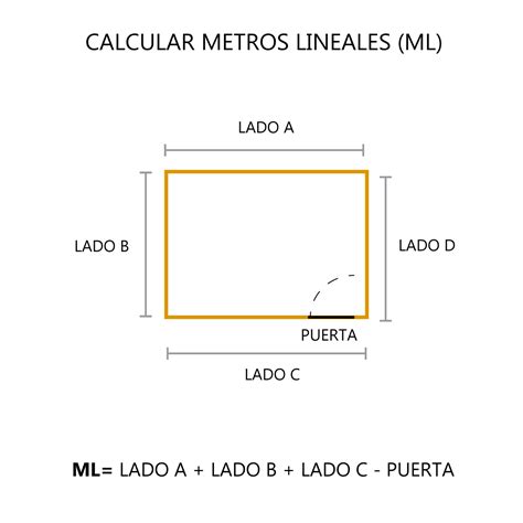 Top 88 Imagen Como Se Calcula El Metro Lineal De Una Pared