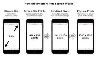While iphone 6s comes with a 47 inch led ips display, 750 x 1334 pixels and a 326 ppi, the iphone 6s plus a new haptic system on the phones can now read the force that is put on the screen and respond according to that. Keep calm inside: iPhone 6 Screen Size and Web Design Tips