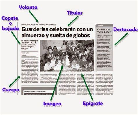 Conoce Todas Las Partes De Una Noticia