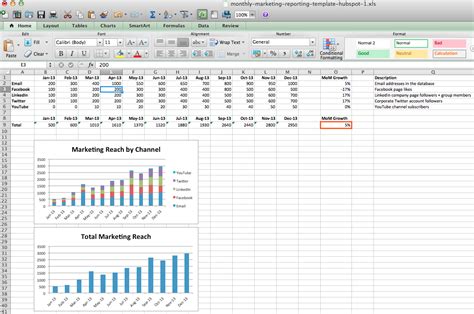 Then how come the other telco giving cheaper rates? Social Media Report Template Excel - planner template free