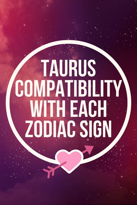 Taurus Compatibility With Each Zodiac Sign Artofit