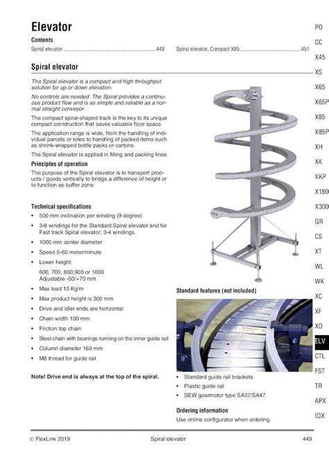 Pdf Pallet Elevator 2019 02 € · Elevator Contents