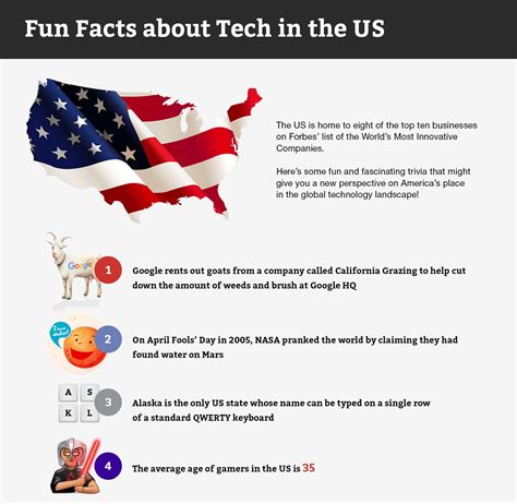 Infographic By Redwerk Fun Facts About Tech In The Us