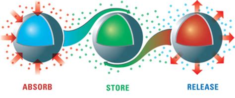 PCM PHASE CHANGE MATERIAL EBOOK - (Pdf Plus.)