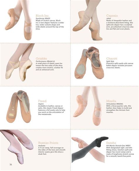 Ballet Slippers Put Your Best Foot Forward Dance Magazine Ballet