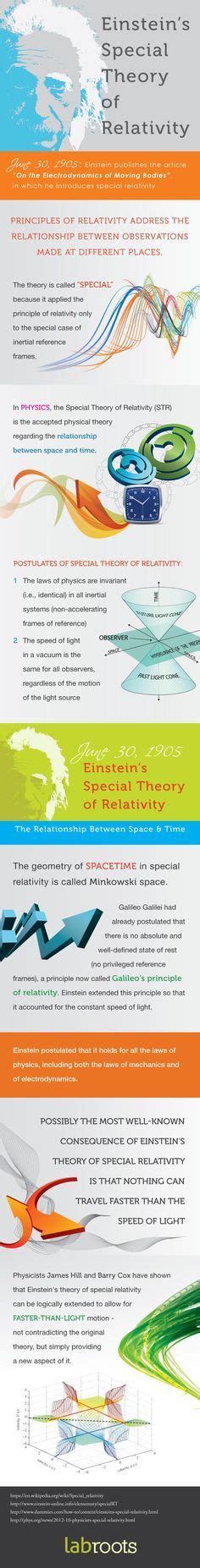 Einsteins Special Theory Of Relativity Explained Labroots