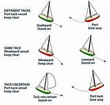 Images of Sailing Boats Rules Of The Road