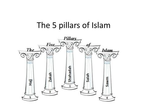 Pillars of islam, the five religious acts that are considered obligatory for all muslims: PPT - The 5 pillars of Islam PowerPoint Presentation, free ...