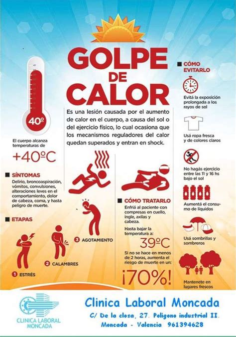 Infograf A Golpe De Calor Asesor A Jur Dico T Cnica