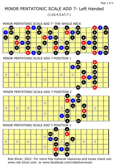 Rob Silver The Minor Pentatonic Scale Add 7 For Left Handed Guitar