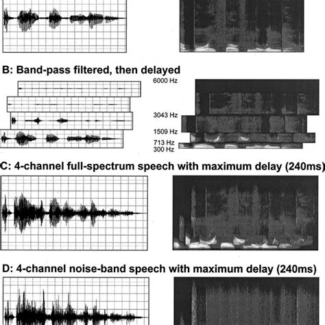 Waveform And Spectrogram Representations Of The 4 Channel Full Spectrum