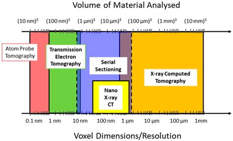 Materials Free Full Text Advances In Focused Ion Beam Tomography