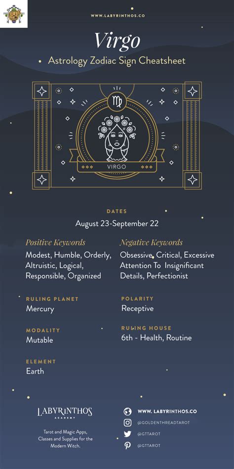 What Is The Zodiac Symbol For September 10 September 2019 Was Tuesday