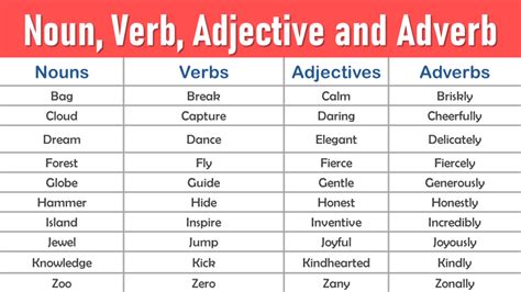 List Of Adjectives Nouns Verbs Adjectives Adverbs Nouns And Verbs The The Best Porn Website