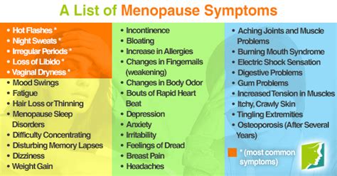 Pin On 34 Menopause Symptoms