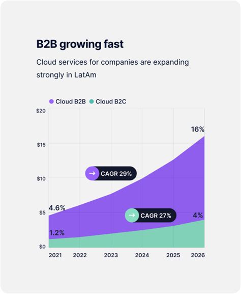 Study Beyond Borders 2023 E Commerce And Payments In Latam And Africa