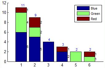 How To Plot Grouped Bar Graph In Matlab Plot Stacked Bar Graph In Matlab Matlab Tutorials Images