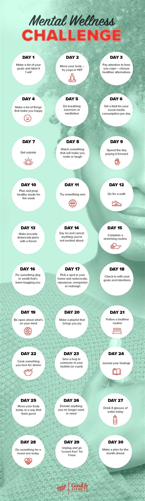 30 Day Mental Wellness Challenge The Goodlife Fitness Blog