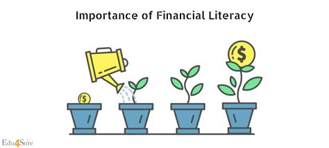 Csrinitiatives Financial Literacy Need Importance Conclusion