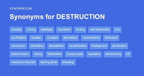 Another Word For Destruction Fire Synonyms And Antonyms