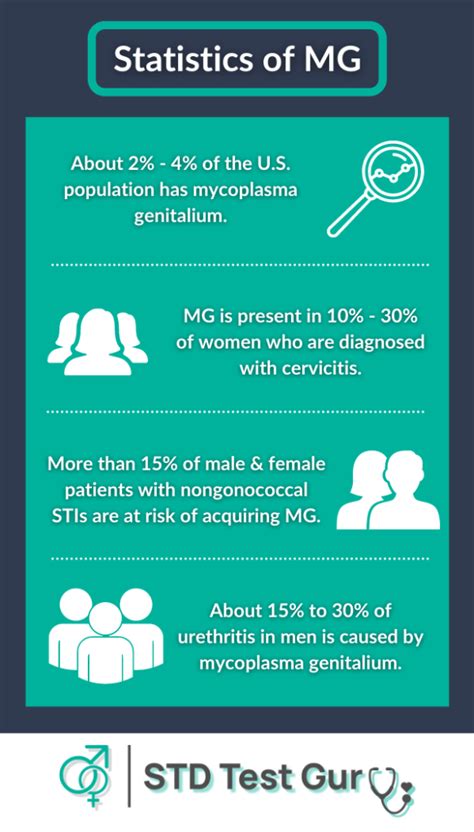 What Is Mycoplasma Genitalium Symptoms Testing And Treatment