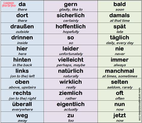 german adverbs of time manner or place aprender alemán idioma alemán como aprender aleman