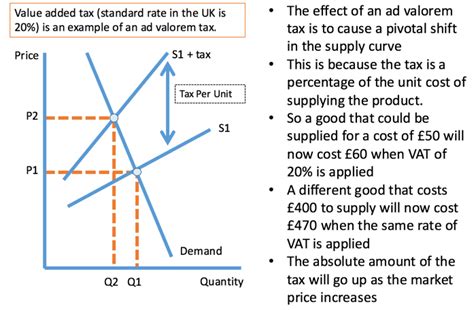 Rishi sunak will announce his budget this afternoon. Micro and Macro Effects of Higher VAT (EdExcel 25 ...